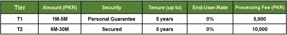 Asaan Karobar Finance