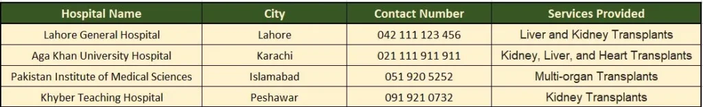 contact-details-of-CM Punjab Transplant Program