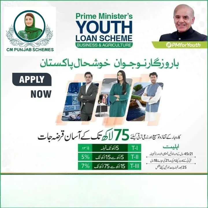PM Loan Scheme