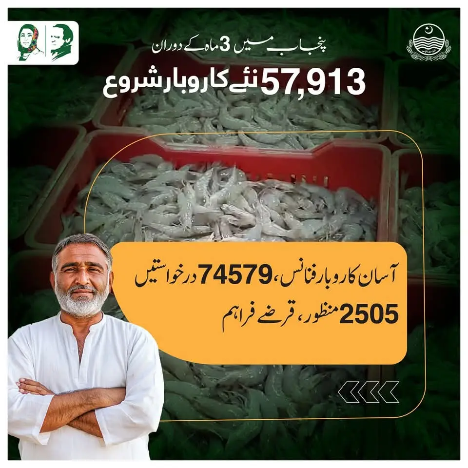 Asan Karobar Finance initiative