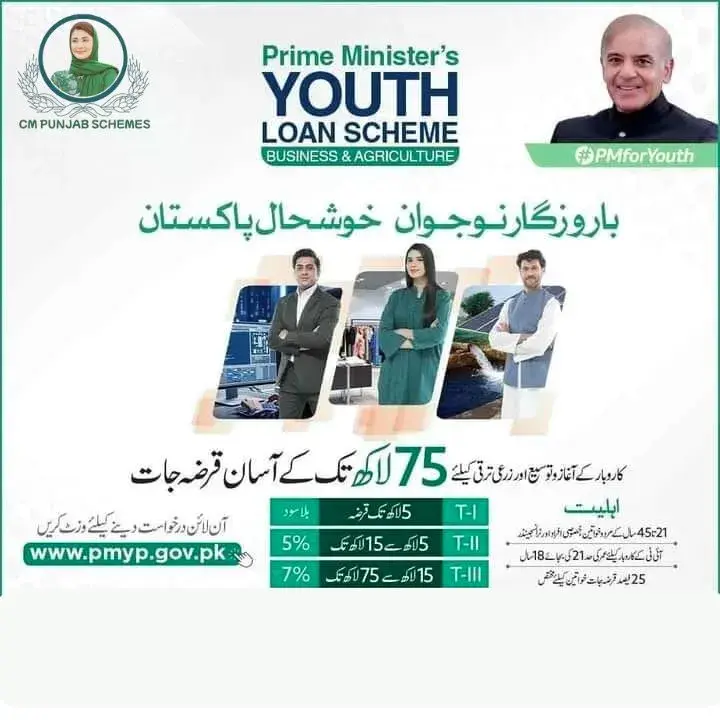 Prime minister Loan Scheme