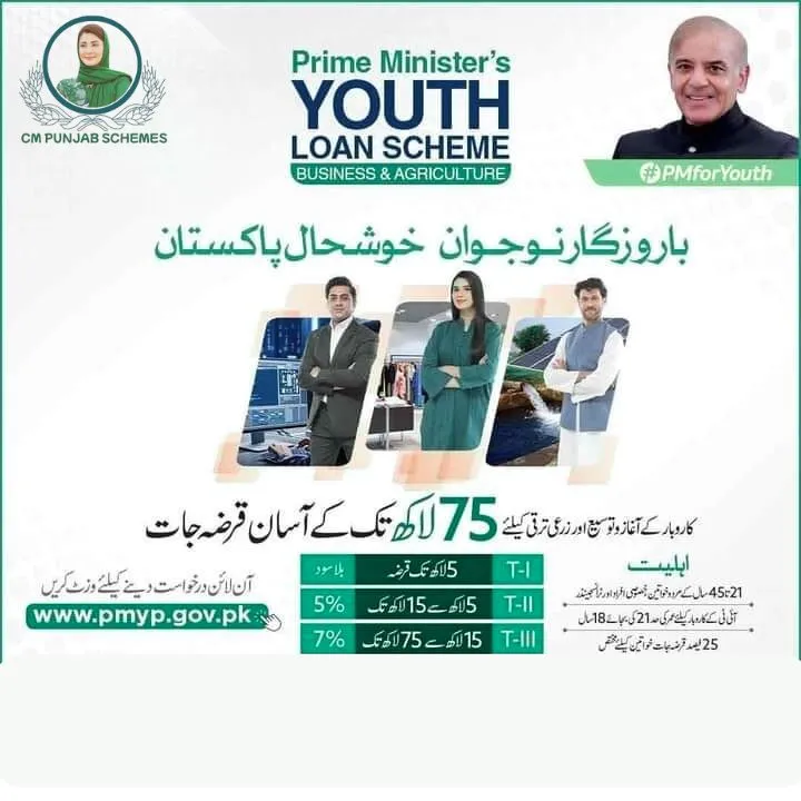 Prime minister youth Loan Scheme