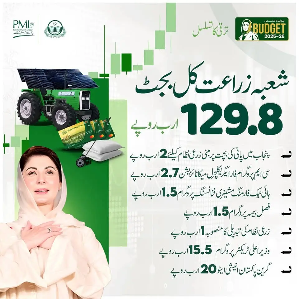 Agriculture Budget