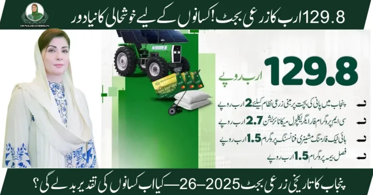 Agriculture Budget