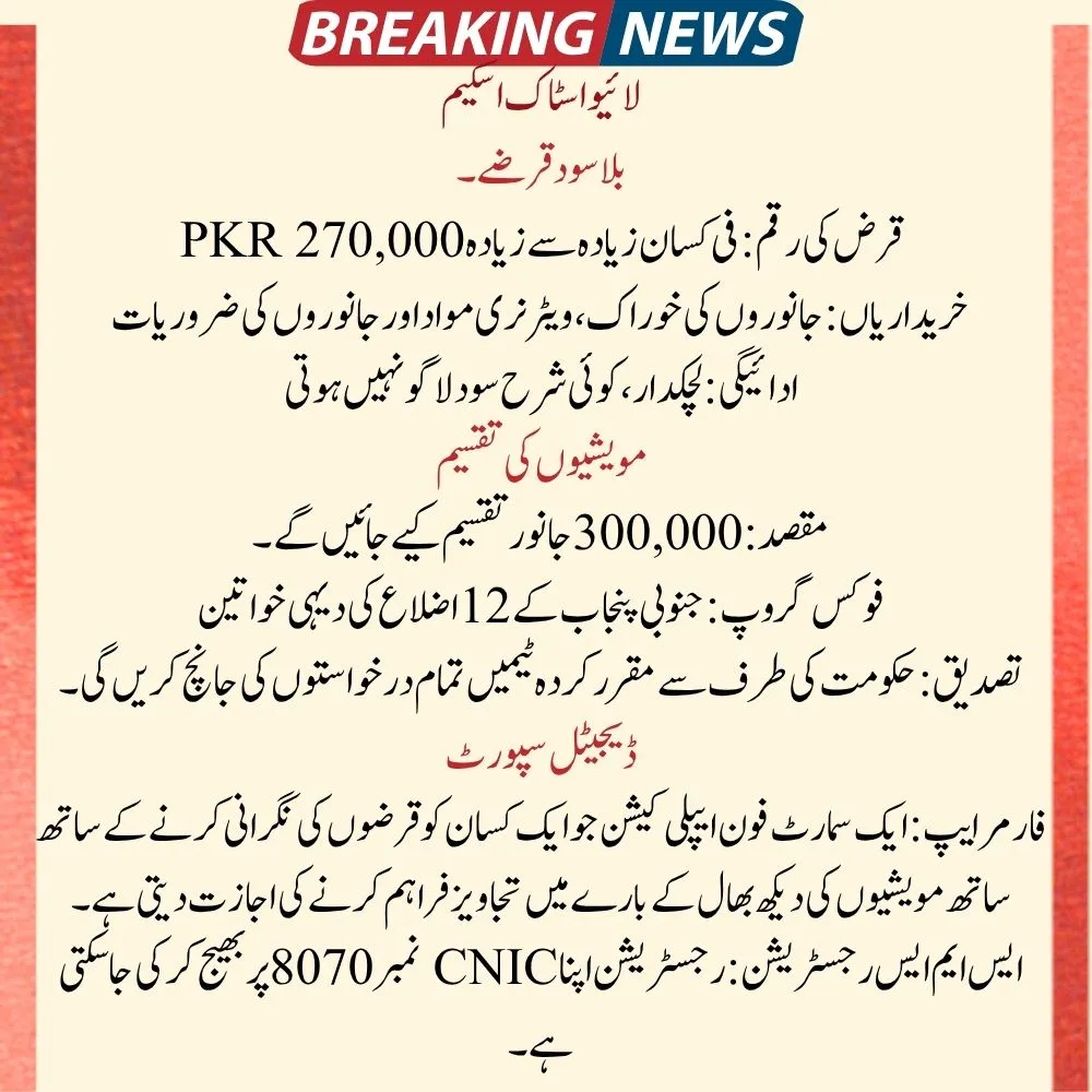 A Complete Guide to CM Livestock Card 2025: Empowering Farmers: How to Apply 2 CM livestock card 2025 by Madam Maryam Nawaz