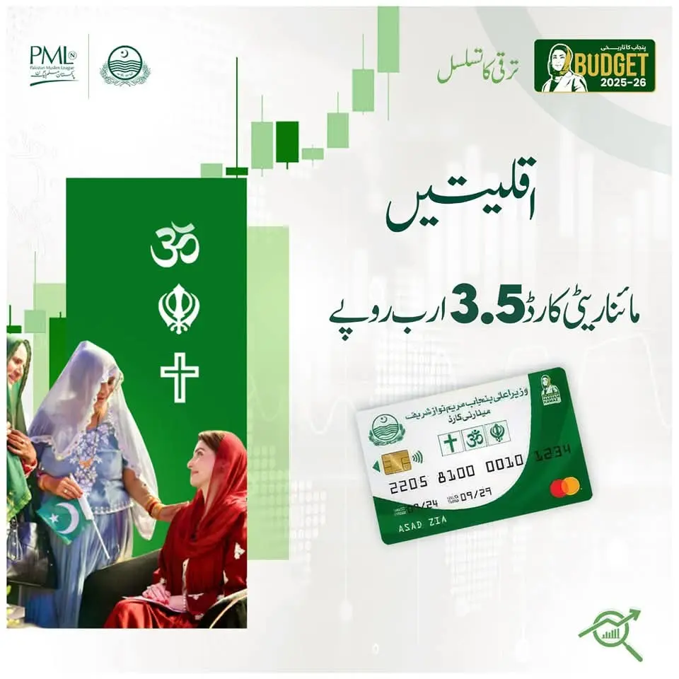CM Punjab Maryam Nawaz Allocates RS 3.5 Billion Rupees For Minority Card Scheme 2025 2 Minority Card Scheme 2025